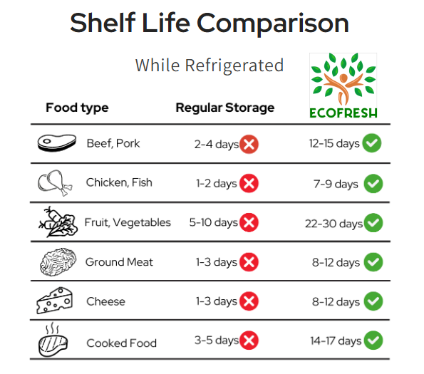 EcoFresh SealPro